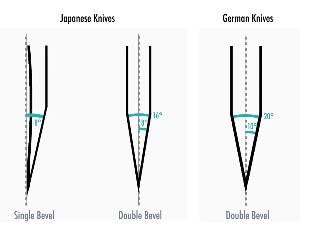 Japanese Knives Better than German Knives?