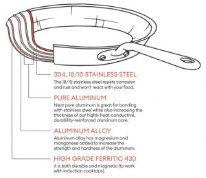 Caraway Stainless Cookware Diagram Caraway Stainless Cookware Diagram